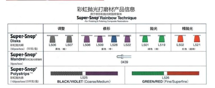 Super-Snap Mini CA Kit(0505)-